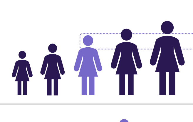Relatório de Transparência e Igualdade Salarial de Mulheres e Homens – 1º Semestre 2025