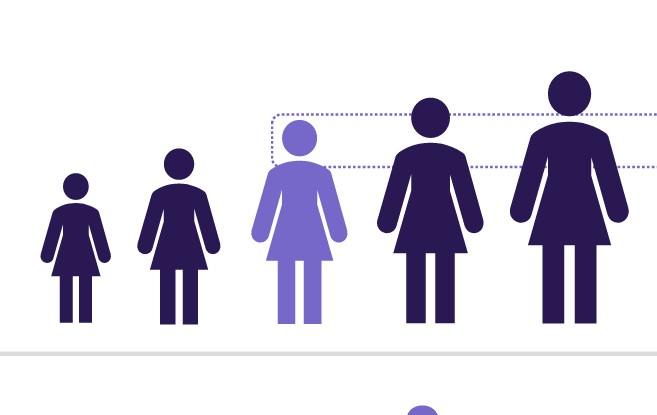 Relatório de Transparência e Igualdade Salarial de Mulheres e Homens